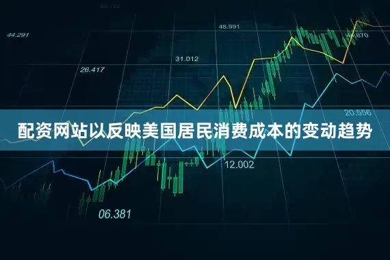 配资网站以反映美国居民消费成本的变动趋势
